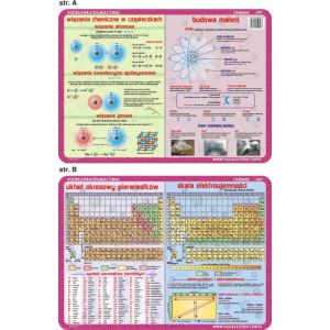 Podkładka edukacyjna Visual System Chemia, Tablica Mendelejewa